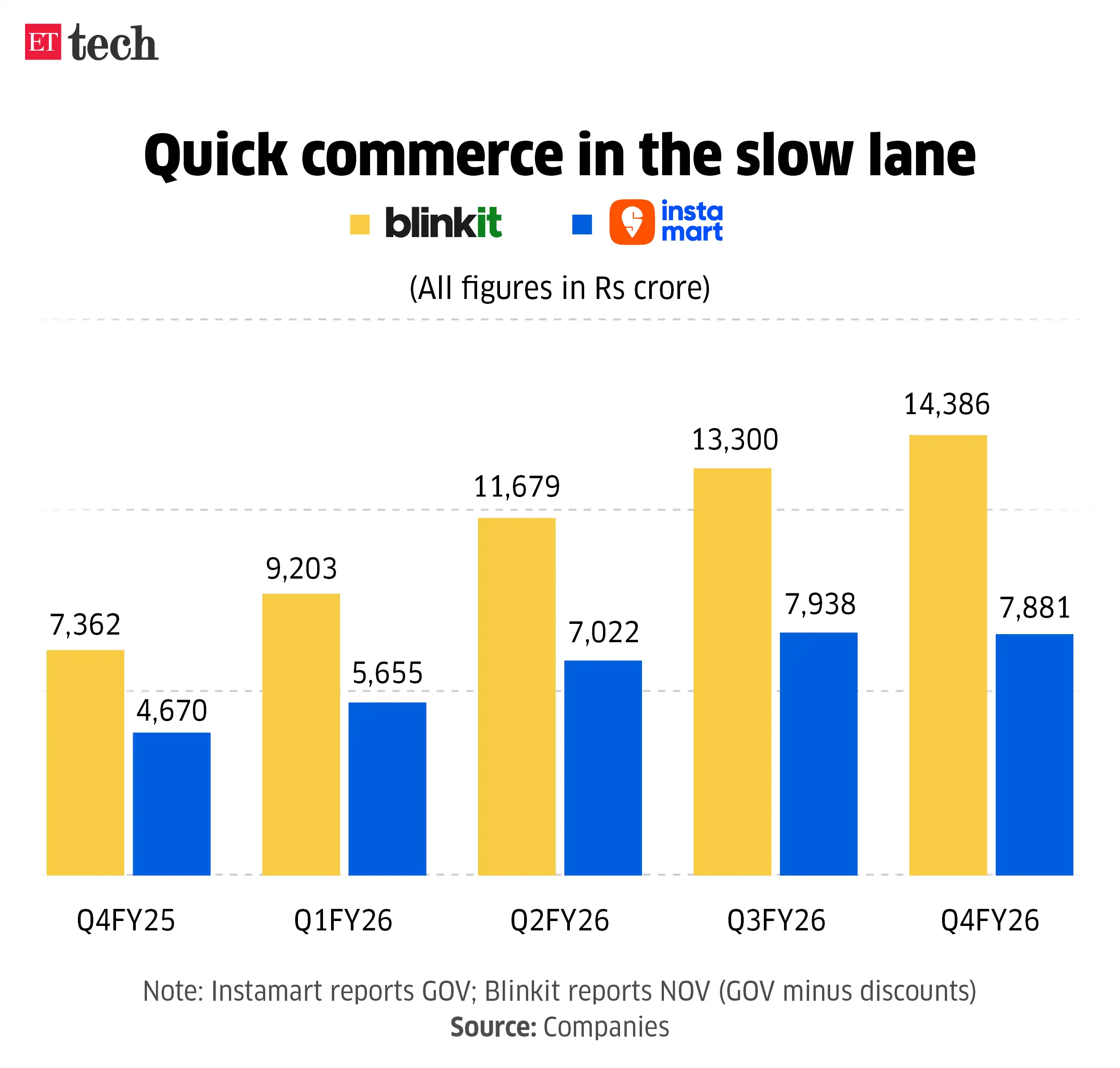 Quick commerce
